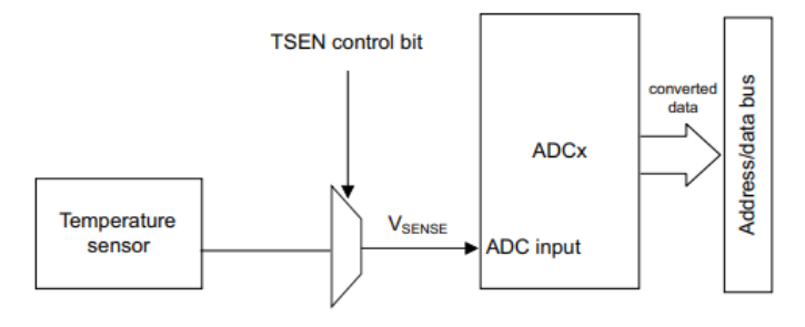 https://www.st.com/resource/en/reference_manual/rm0433-stm32h742-stm32h743753-and-stm32h750-value-line-advanced-armbased-32bit-mcus-stmicroelectronics.pdf#page=991