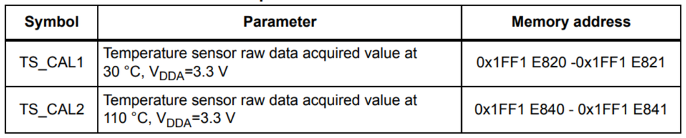 https://www.st.com/resource/en/datasheet/stm32h743ag.pdf#page=178