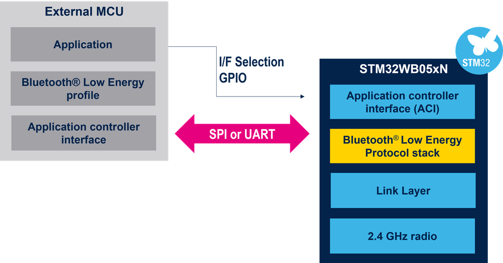 serial-interface-host-mcu.png serial-interface-host-mcu.png